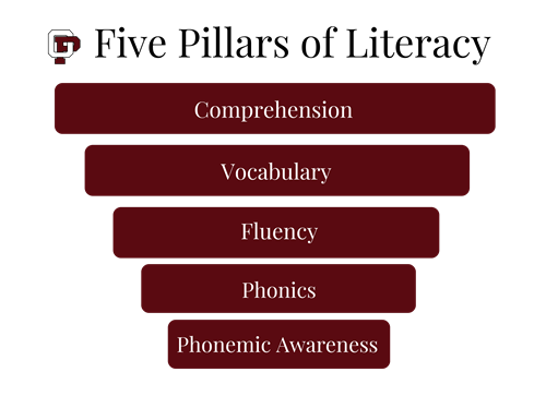 Pillars of Literacy